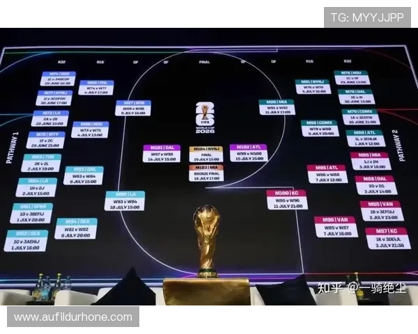 2026年世界杯分组抽签结果预测及对晋级形势的详细分析与建议