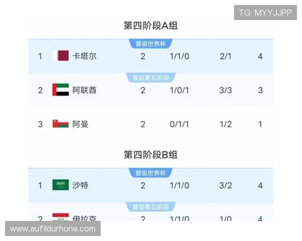 2026年世界杯赛制安排如何确保比赛的公平性与观赏性提升 2026年世界杯赛制安排如何确保比赛的公平性与观赏性提升